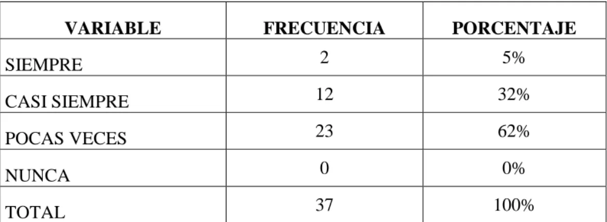 TABLA 7 Ambiente Administrativo 