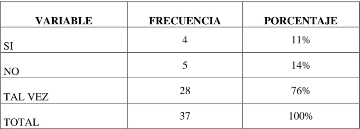 TABLA 8 Acciones Administrativa