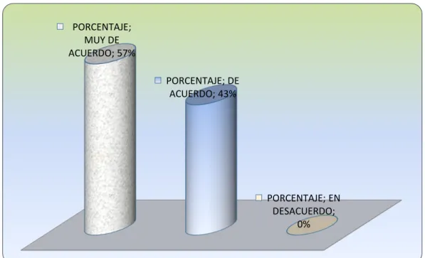 GRÁFICO 9 Evaluación Periódica 