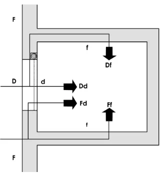 Figura 1. Vías de transmisión acústica desde el exterior al interior de un recinto. 