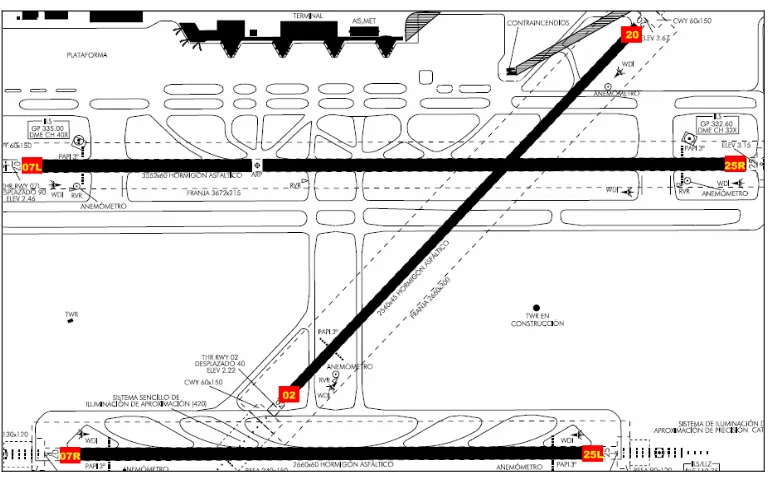 Figura 4: Descripción de pistas y umbrales de aeropuerto de Barcelona 