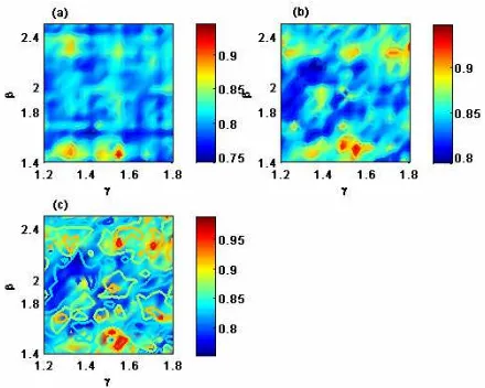 Figura 2. Mapas de la cifra de mérito para un recinto con LHz, 3=0.4 m, fc=3000 ξ=0.001, dy=10 cm, dz=2 cm, suma coherente