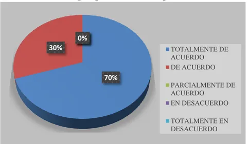 Gráfico 4 Proceso lógico para resolver un problema matemático 