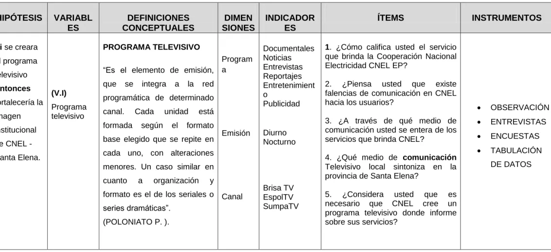 Cuadro Nº 1: Operacionalización de las variables  