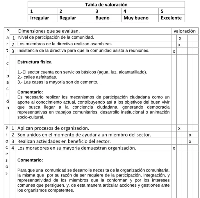 Tabla de valoración