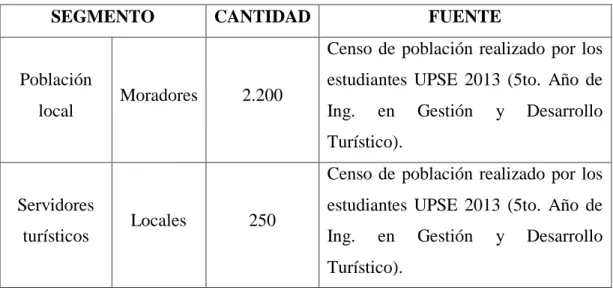 Cuadro 1: Población Considerada en la investigación. 