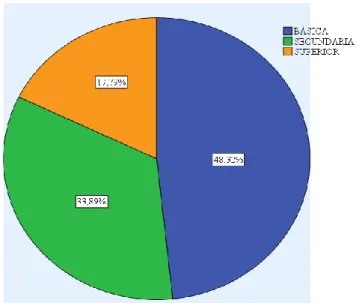 Gráfico 5: Educación 