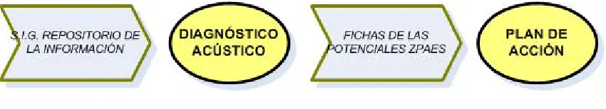 Figura 2: Esquema de trabajo general. 
