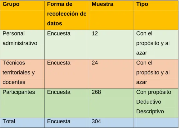 CUADRO N° 5: Muestras de datos específicos     