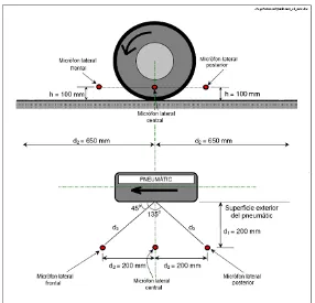 Figura 6 – Remolque empleado para la caracterización del pavimento.  