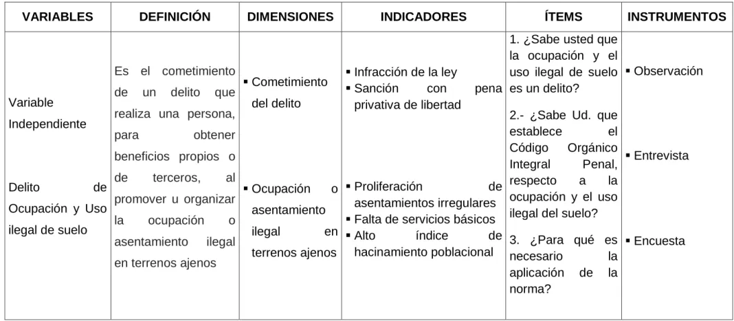 Tabla 1 Operacionalización variable independiente 