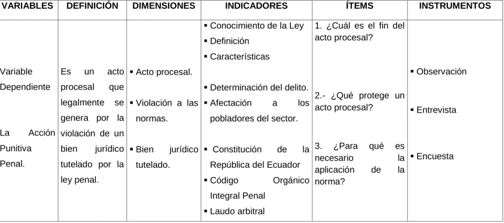 Tabla 2 Operacionalización variable dependiente      
