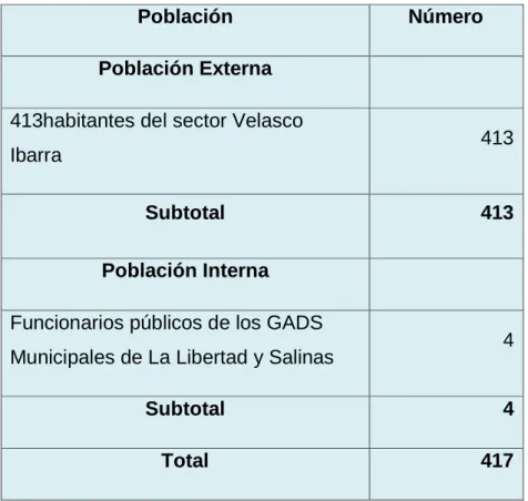 Tabla No. 3  Población 
