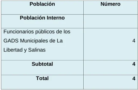 Tabla  No. 4  Muestra 