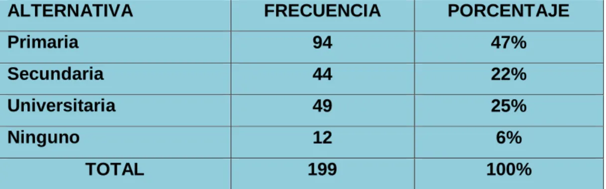 Tabla No. 6 