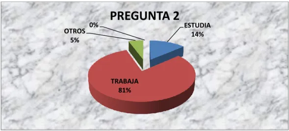 Tabla 7 Actividad Actual 