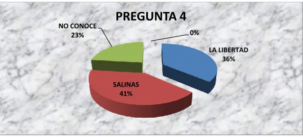 Tabla 9 Cantón al que pertenece B. Velasco Ibarra 