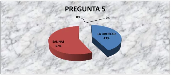 Tabla 10 Elegir a que cantón pertenecer 