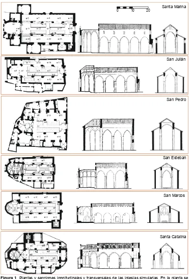Figura 1. Plantas y secciones longitudinales y transversales de las iglesias simuladas