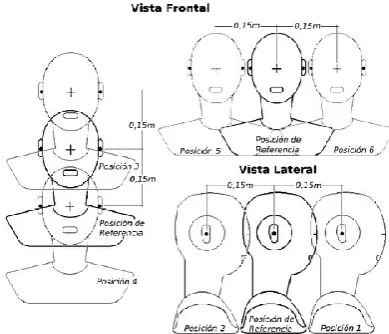 Fig. 1. Dimensiones del ATF Según norma ISO 4869-3:2007 