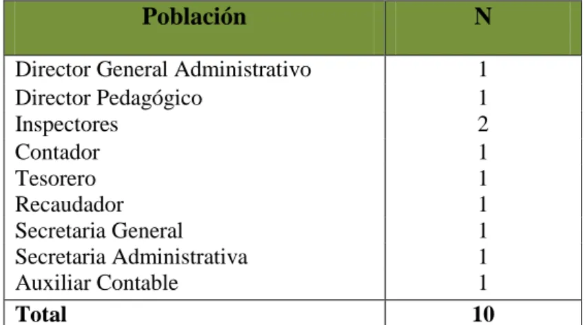 Cuadro N° 3 Población de la Escuela de Conducción 