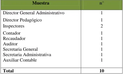 Cuadro N° 4 Muestra de la Escuela de Conducción 