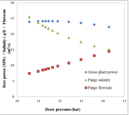 Fig. 4: Magdalena River and Caribbean Sea measured temperatures for the selected period  The average salinity is 0.21 g/l (river) and 33.7 g/l (sea) with maximum and minimum of 0.11  g/l and 0.46 g/l for the river, 30.1 g/l and 34.9 g/l, a standard deviati