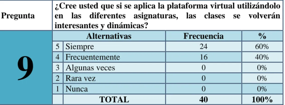 CUADRO N° 16 Aplicación de las asignaturas con la plataforma virtual Edmodo 