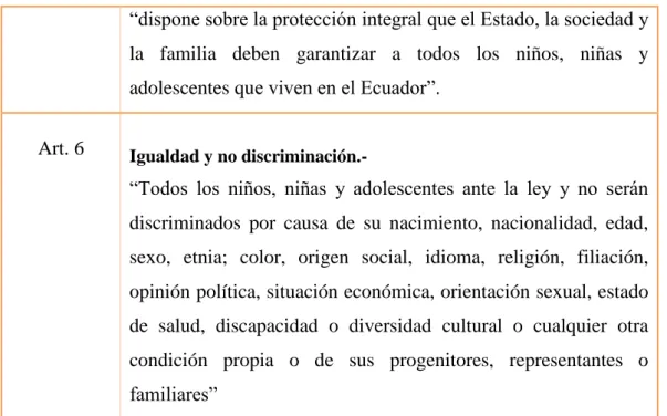 CUADRO N°  2: Ley Orgánica de educación Intercultural  LEY ORGÁNICA DE EDUCACIÓN INTERCULTURAL 