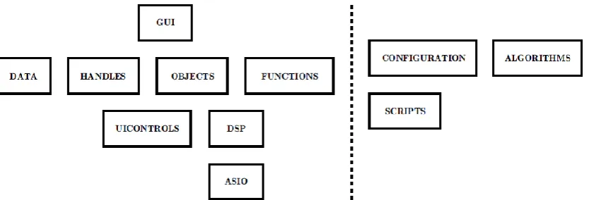 Figura 1. Niveles de software. 