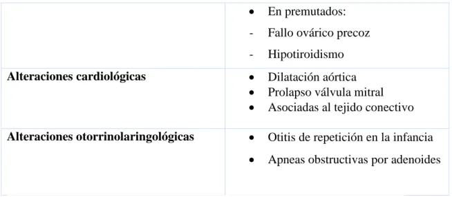 Tabla 1. Fenotipo físico característico de SXF (Calvo, Quintero, Pérez y Sánchez, 2014