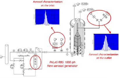 Figure 1. Scheme of the experimental system of PECA-MSAA 