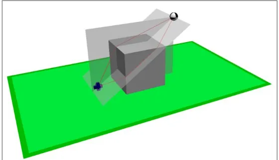 Figura 2: Plano vertical E V y plano lateral EL incluyendo las tayectorias de los rayos considerados 