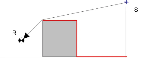 FigurA 3: Los perfiles que contienen el edificio determinan el plano medio de terreno  