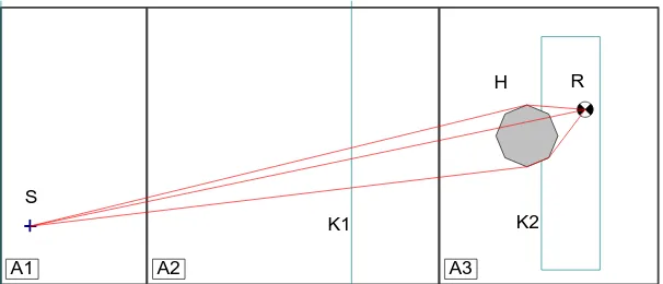 Figura 6: Difracción de un edificio compuesto por 8 bordes sobre terreno de propiedades cambiantes  