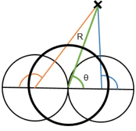 Figura 1. Sistema de coordenadas del impacto de un cilindro equivalente 