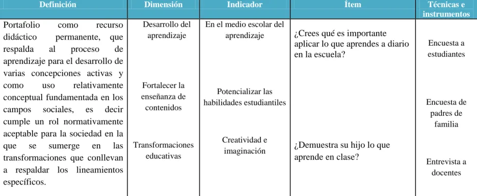 Cuadro N° 2 Operacionalización de la variable independiente
