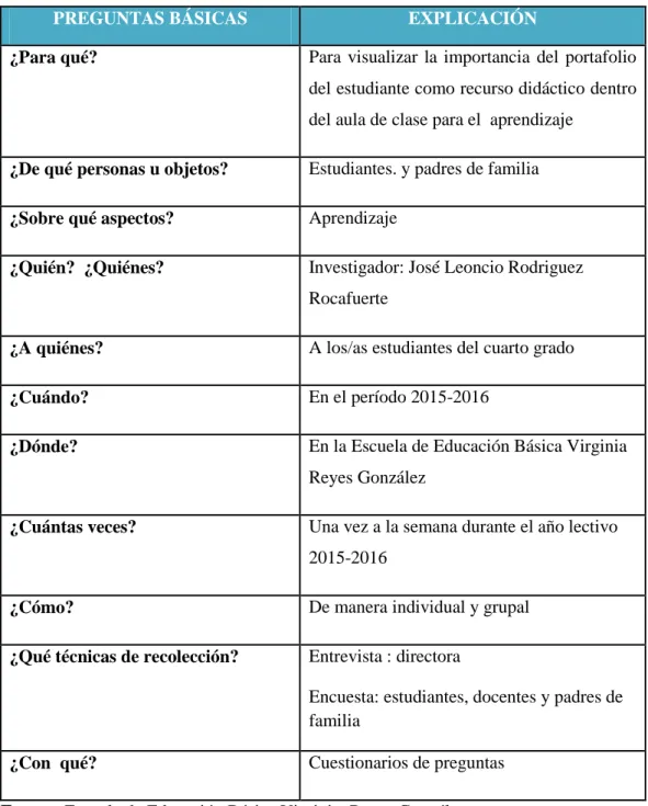 Cuadro N° 4 Recolección de información 