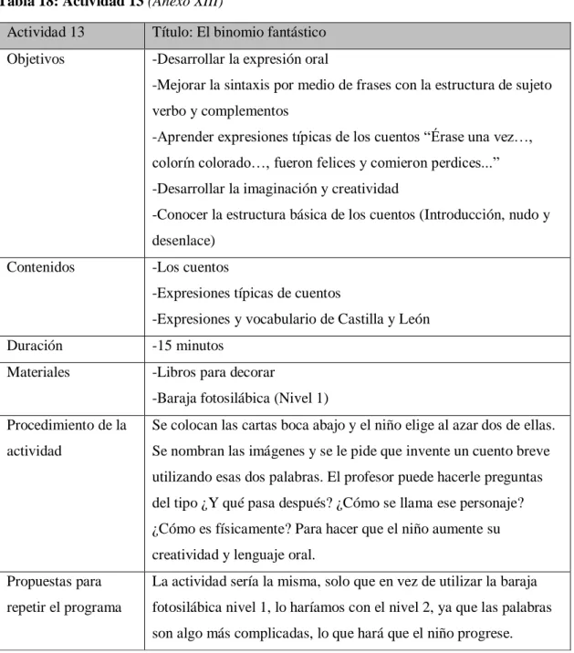 Tabla 18: Actividad 13 (Anexo XIII) 