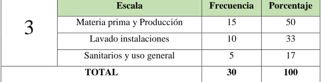 TABLA No. 3 