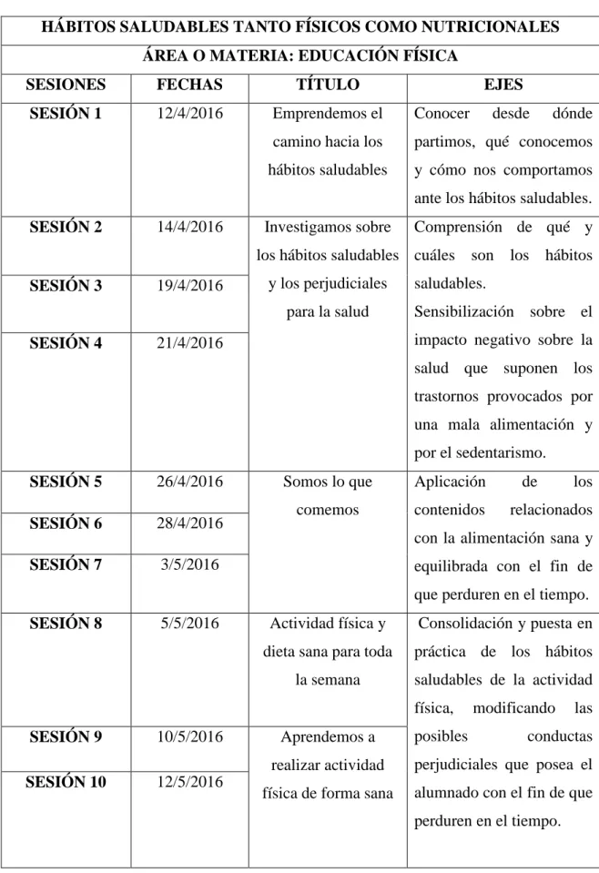Tabla 2. Temporalización del programa de intervención