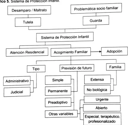 Figura 2. Funcionamiento del Sistema de Protección Infantil. Fuente: Cortes Lozano, 2012.