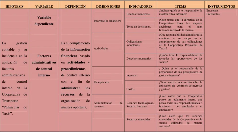 CUADRO Nº 2.VARIABLE DEPENDIENTE.   