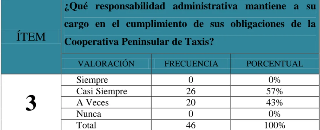GRÁFICO Nª 4.Toma de Decisiones 