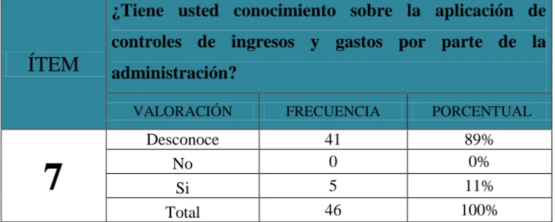 GRÁFICO Nª  8.Aplicación de Controles 