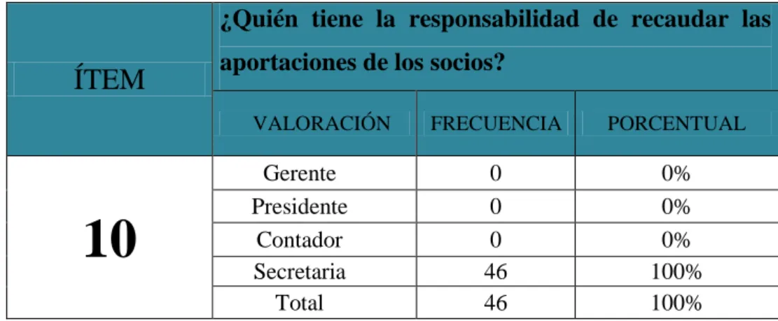 GRÁFICO Nº 11.Recaudación 