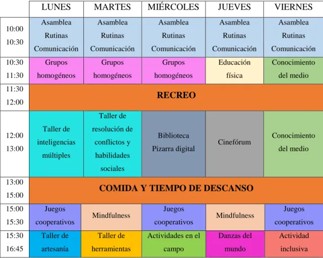 Tabla 1. Posible horario en el que se enmarca el programa. 