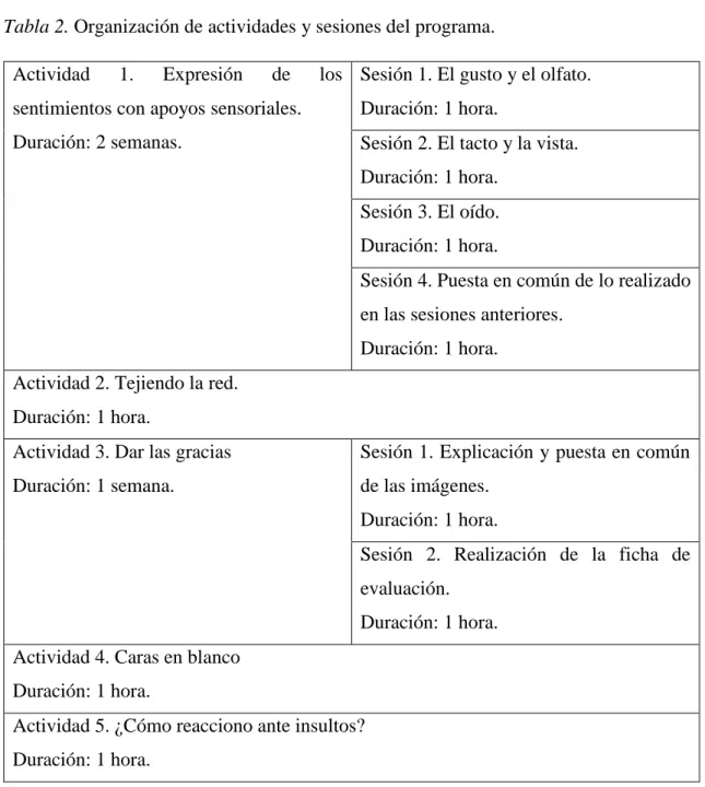 Tabla 2. Organización de actividades y sesiones del programa. 