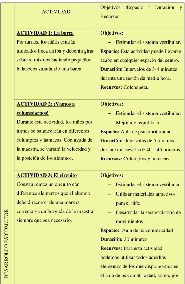 Tabla 2. Actividades 