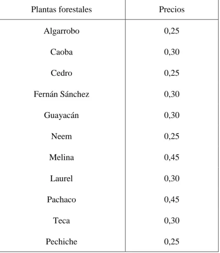 Cuadro 3. Precios de plantas forestales. 